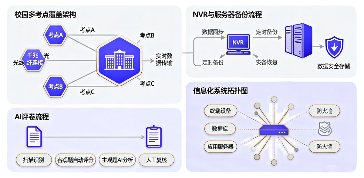 部署与应用示意